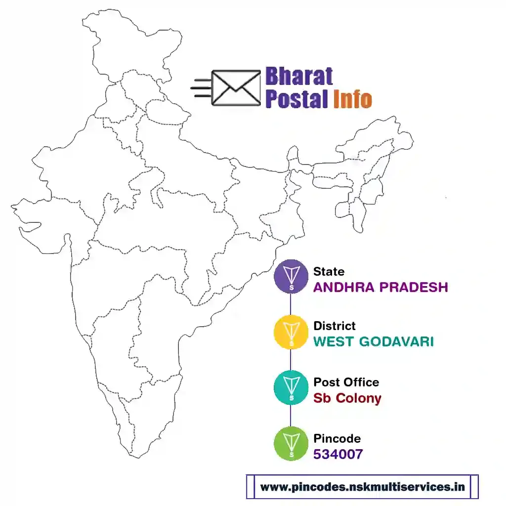 ANDHRA PRADESH-WEST GODAVARI-Sb Colony-534007